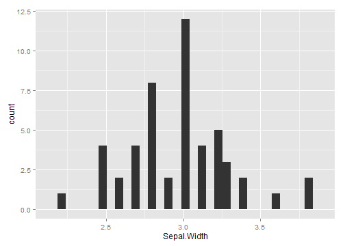 plot of chunk pipe data